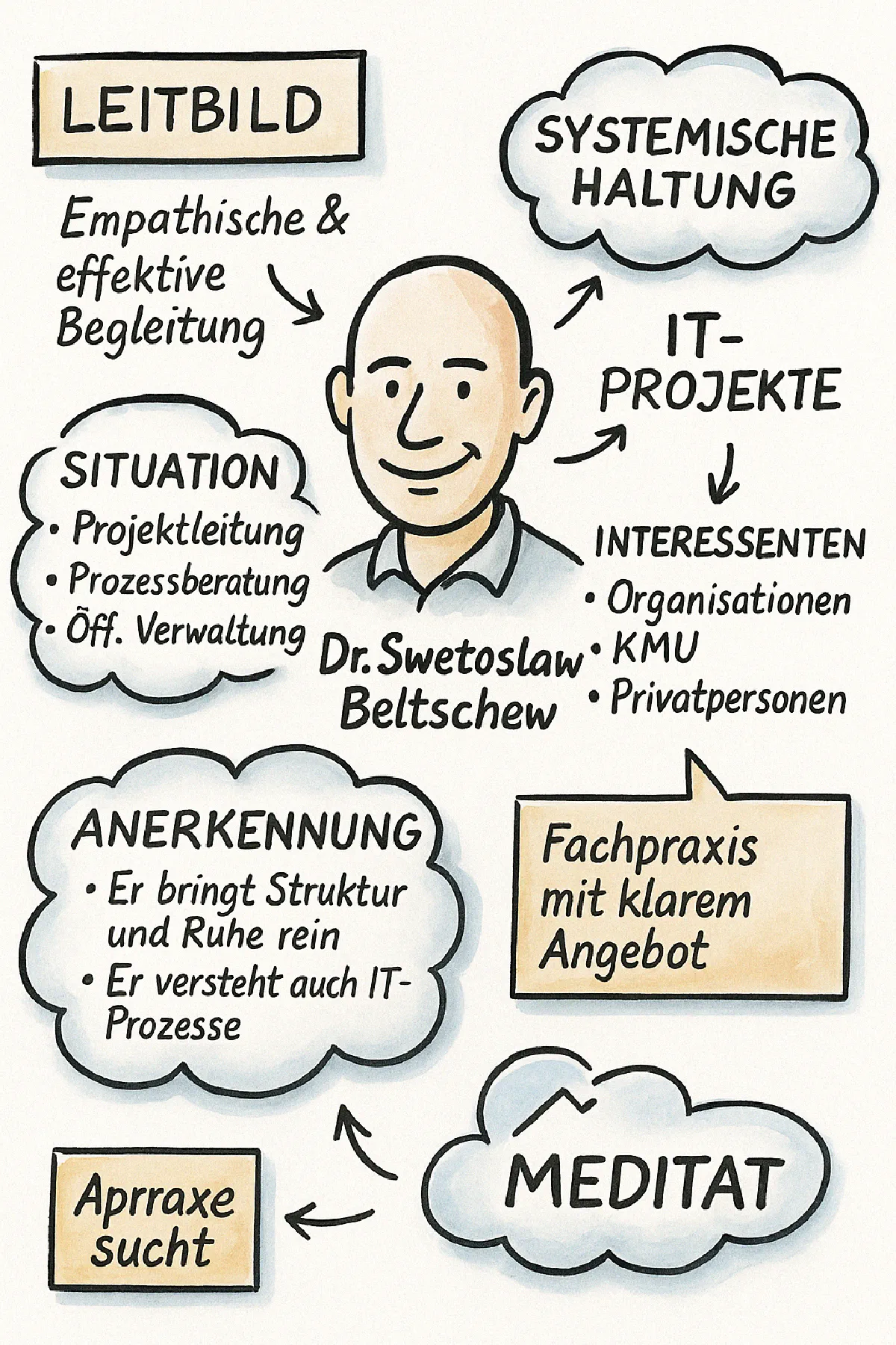 Marktpositionierung Mediator in Dresden