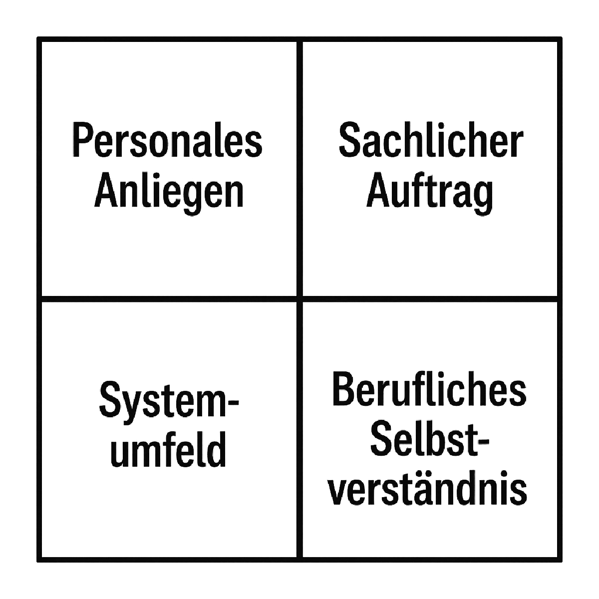 Vier-Felder-Matrix
